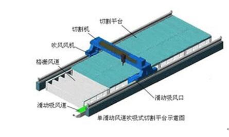 等離子切割除塵器 鄭州佑飛等離子切割機(jī)除塵器產(chǎn)品圖片