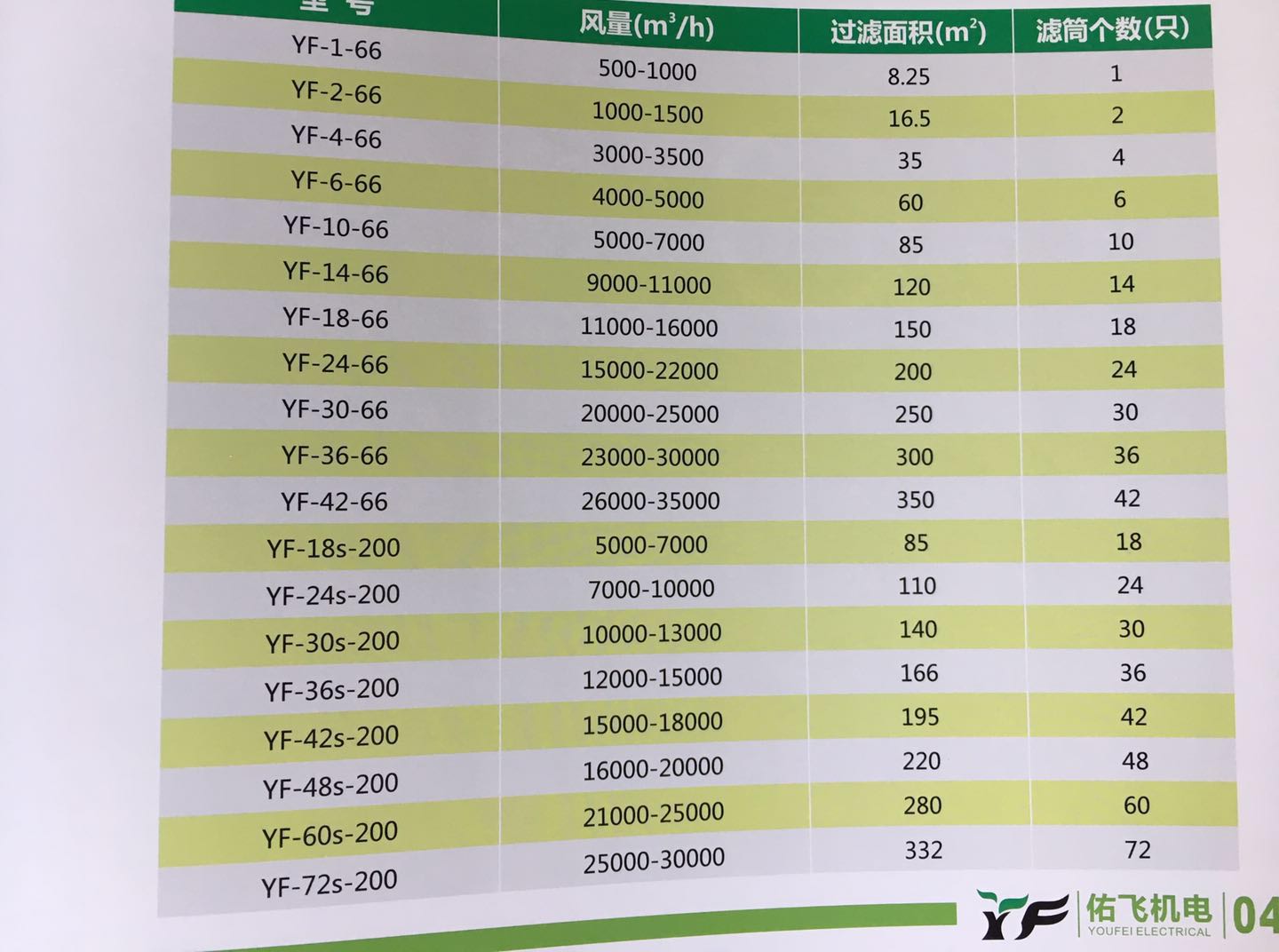 濾筒除塵器型號說明 濾筒除塵器型號都有哪些？